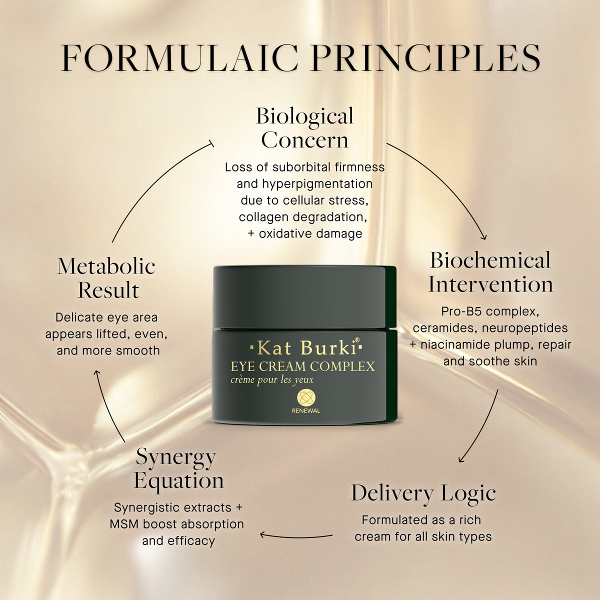 Eye Cream Complex