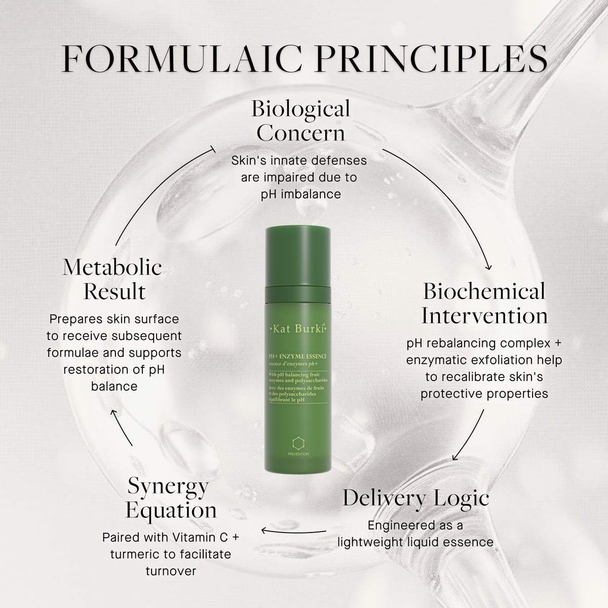 PH+ Enzyme Essence