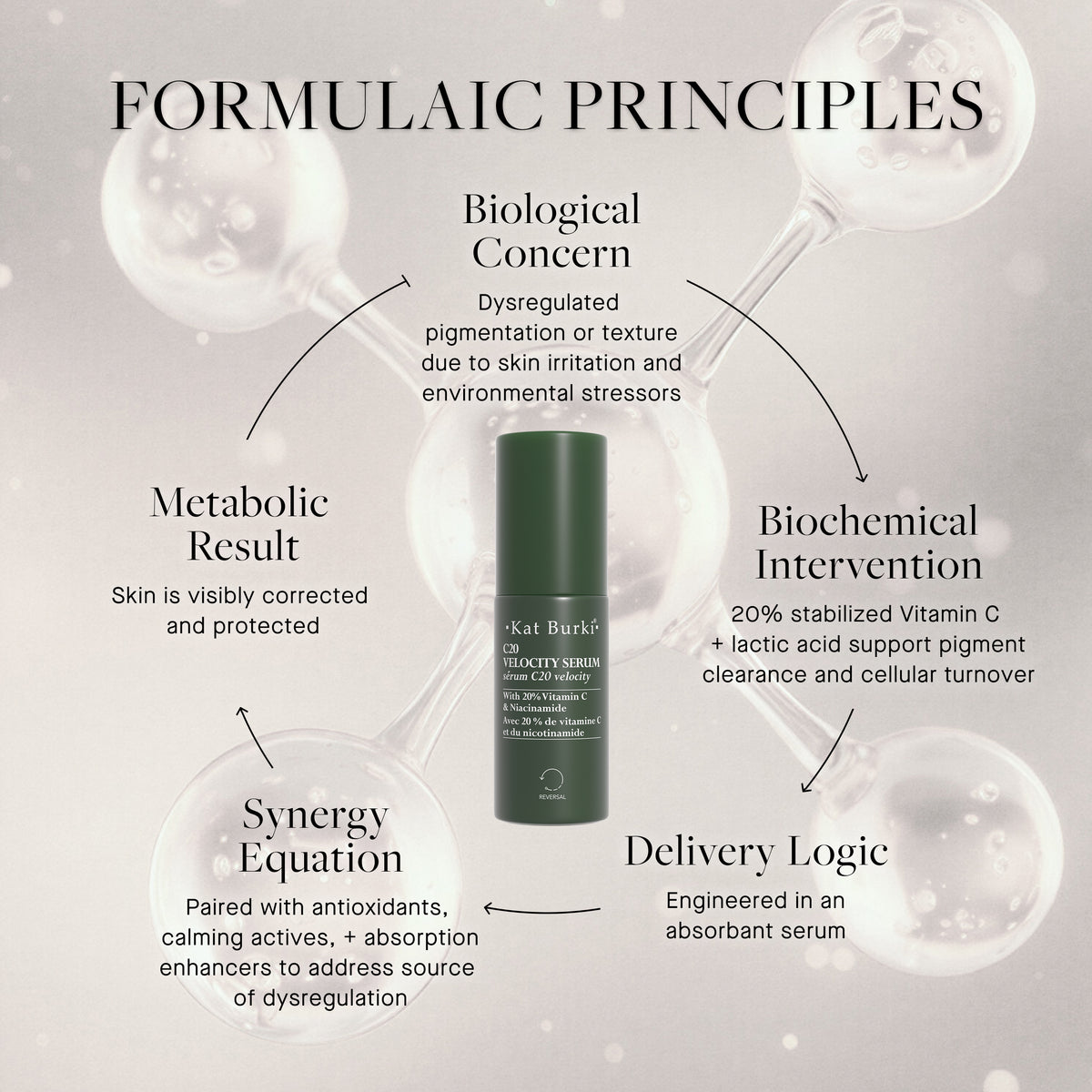 C20 Velocity Serum