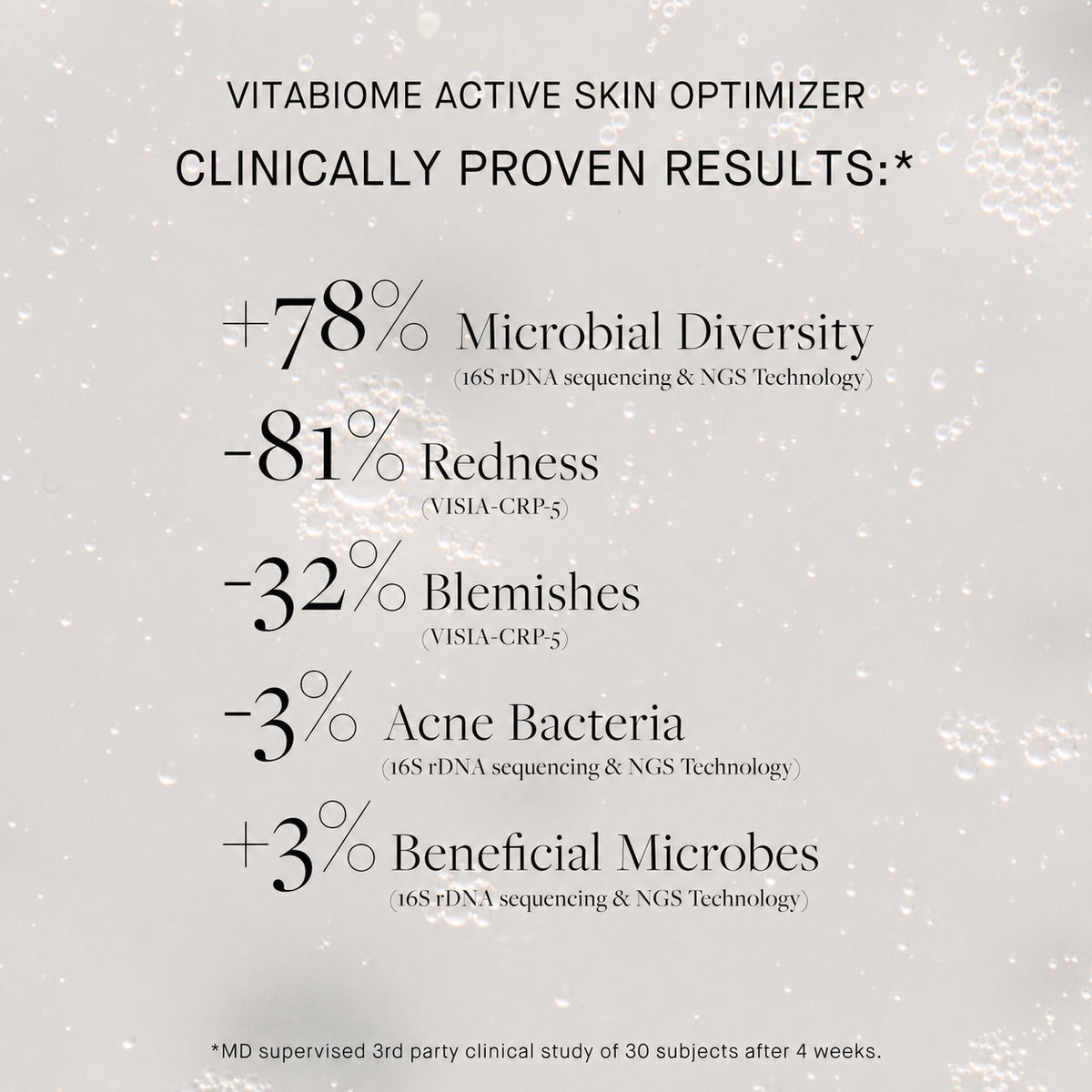 VitaBiome™ Active Skin Optimizer