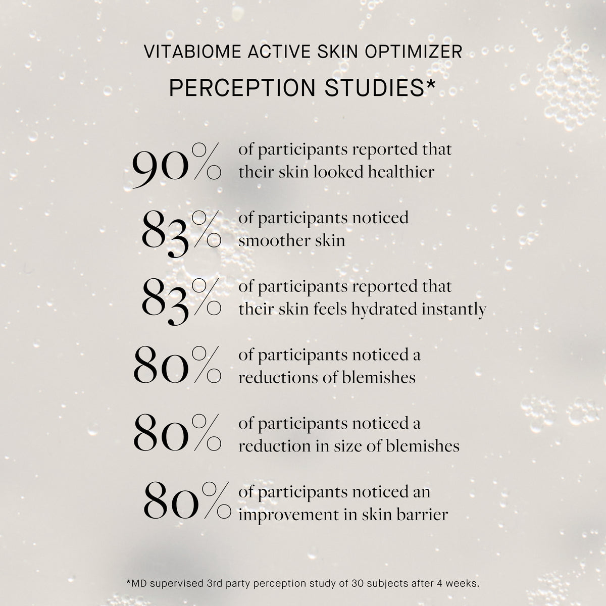 VitaBiome™ Active Skin Optimizer