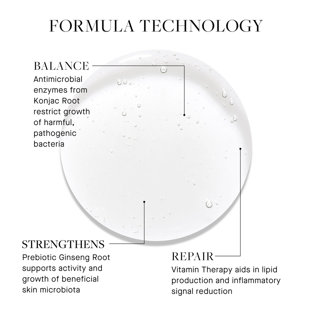 VitaBiome™ Active Skin Optimizer