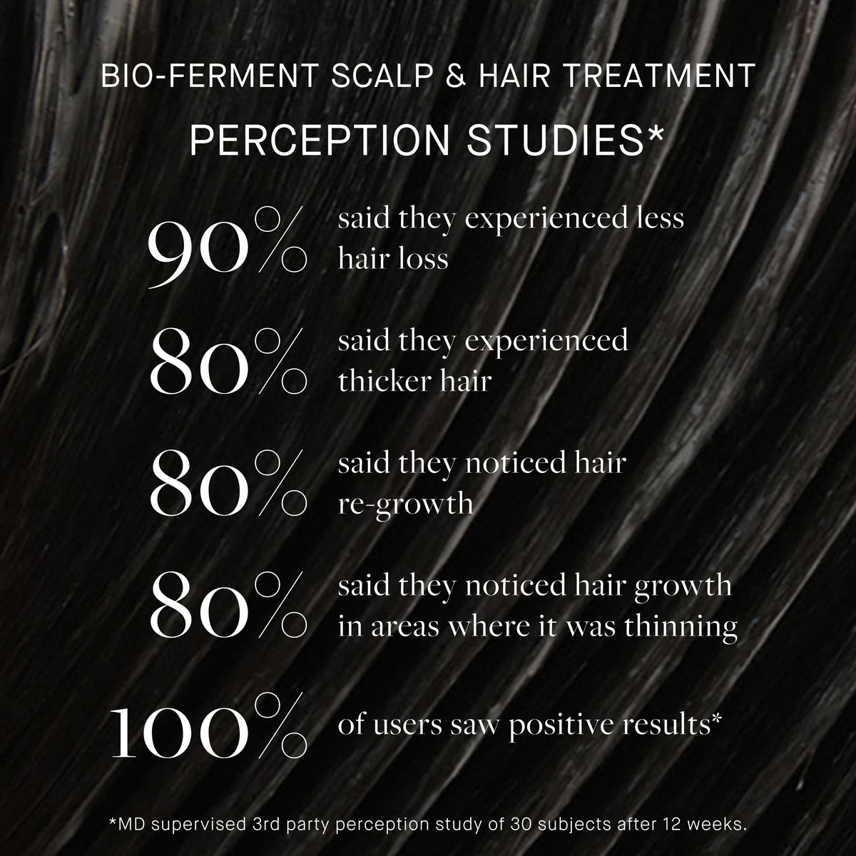 Bio-Ferment Scalp & Hair Treatment