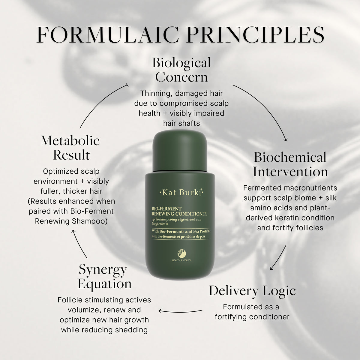 Bio-Ferment Renewing Conditioner