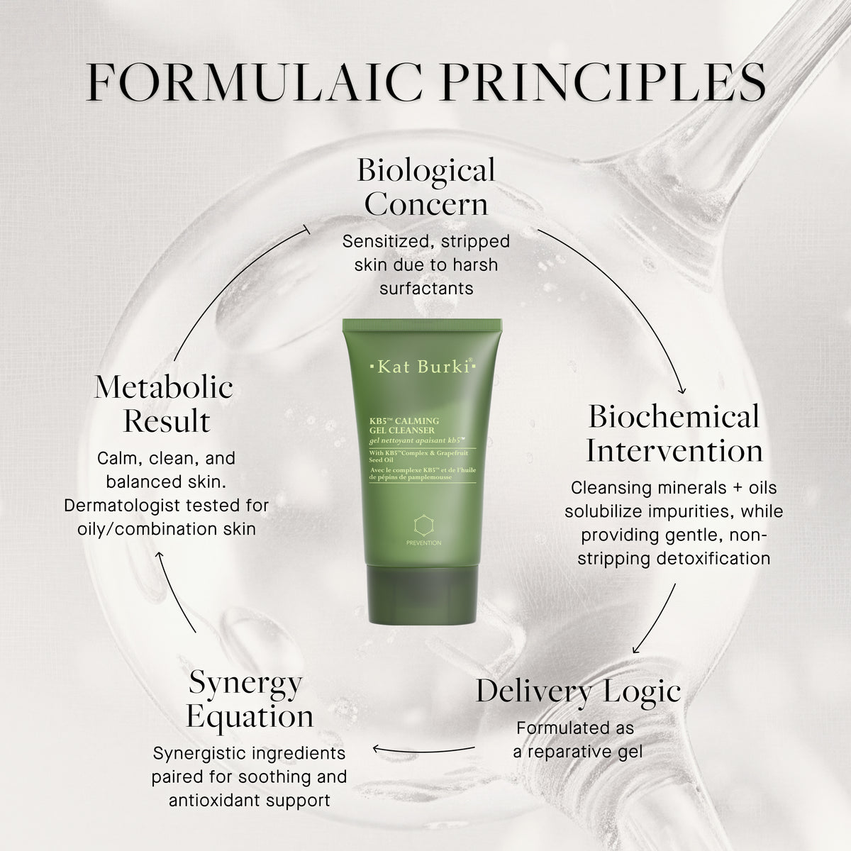 KB5™ Calming Gel Cleanser