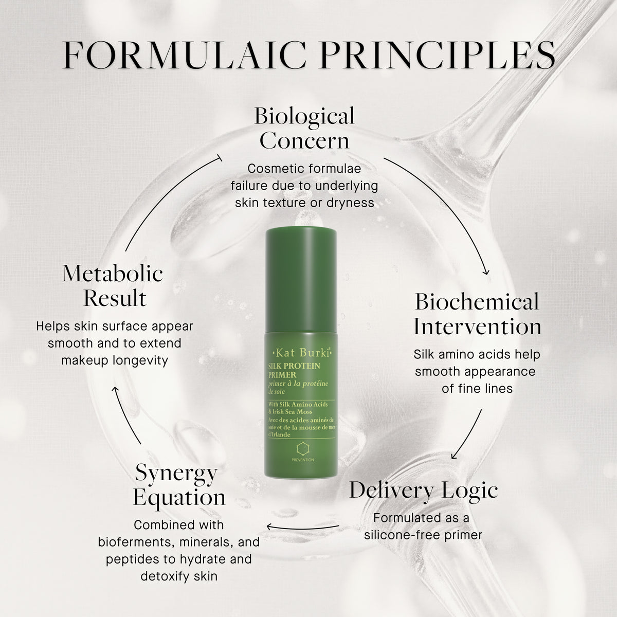 Silk Protein Primer