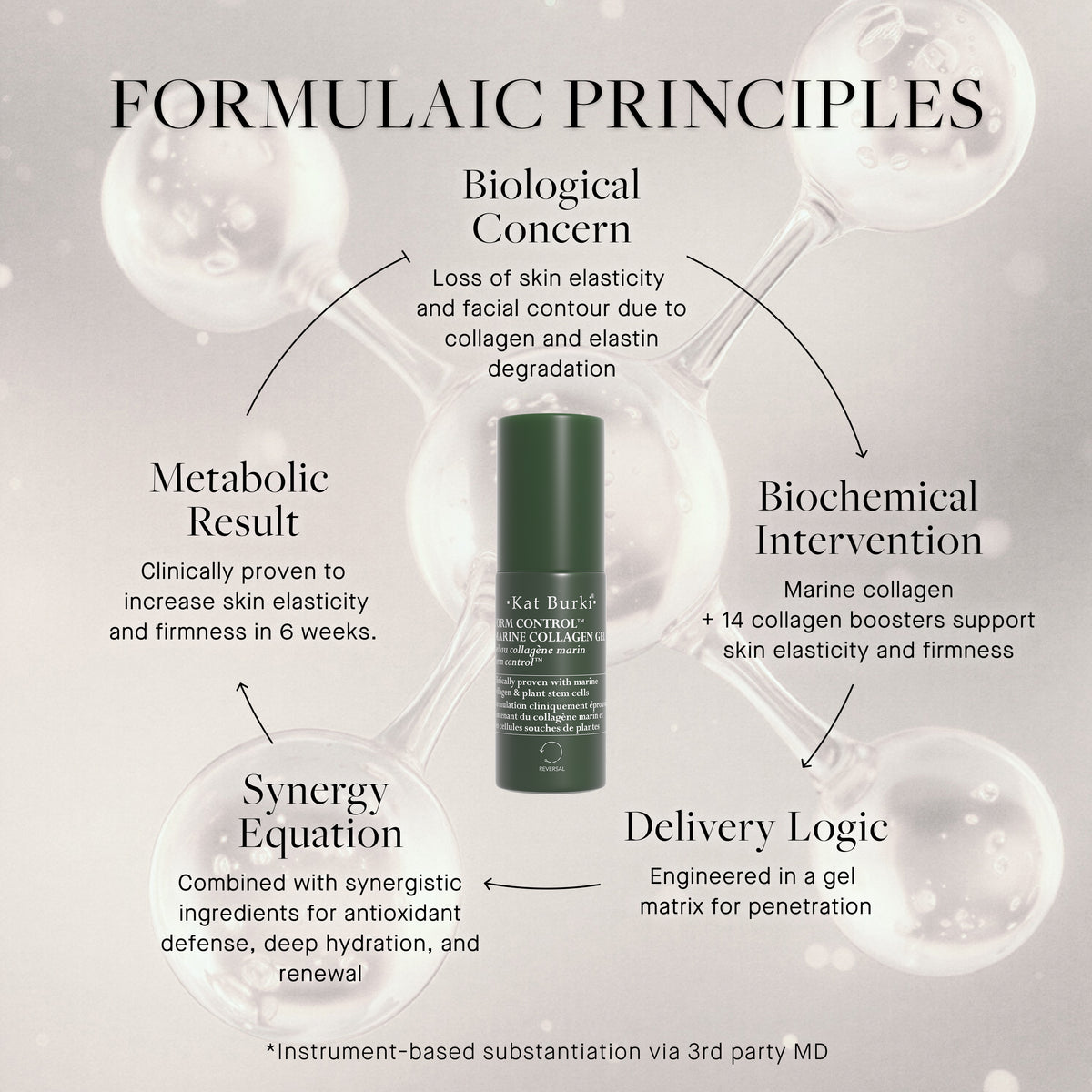 Form Control™ Marine Collagen Gel